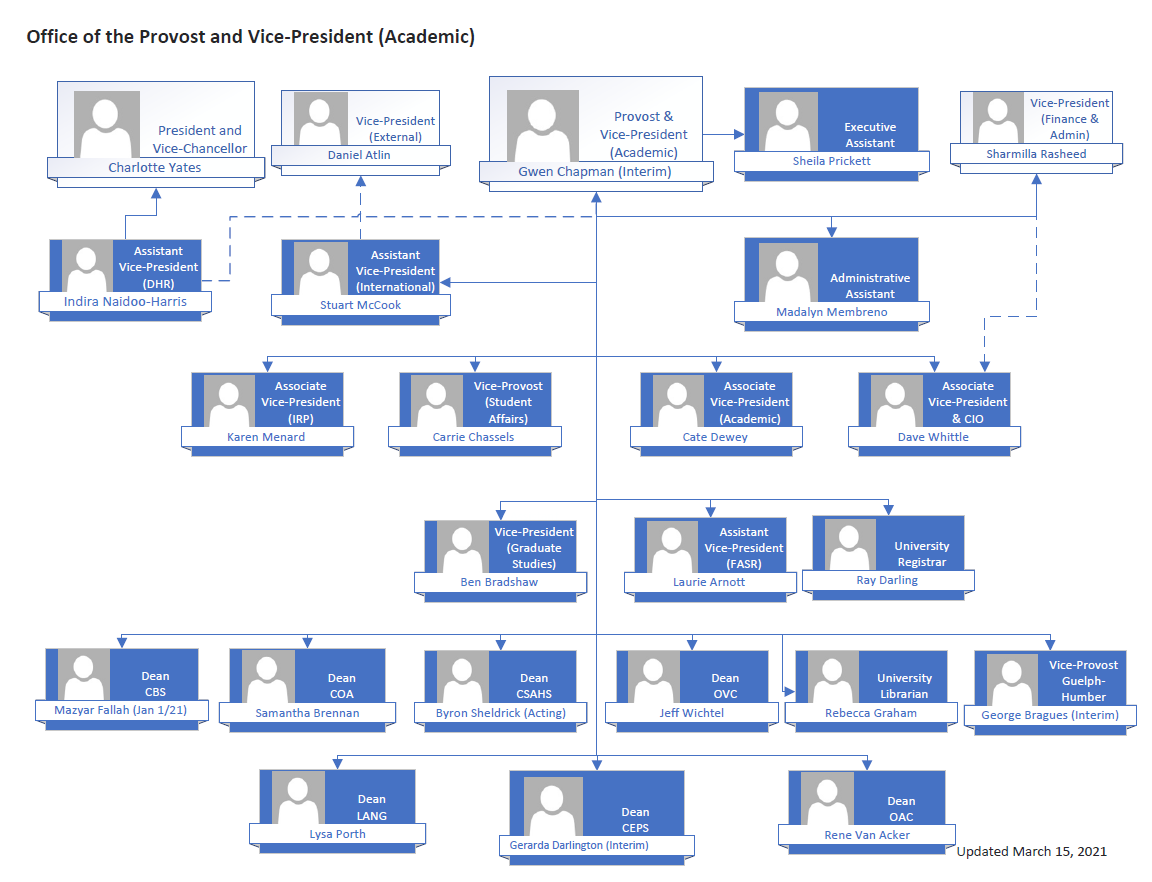 Provost S Office Organizational Chart - vrogue.co